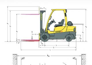 Hyster H2.0XT Dimensions and Size