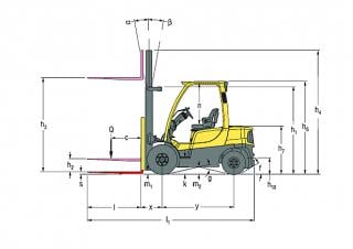 Hyster H2.0FT Dimensions and Size