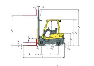 Hyster H2.0FTS Dimensions and Size