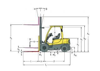 Hyster H3.0FT Dimensions and Size