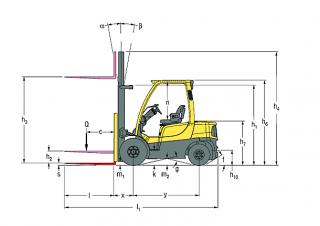 Hyster H3.5FT Dimensions and Size