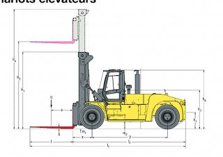 Hyster H32XMS 9 Dimensions and Size