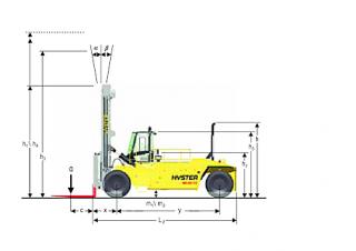 Hyster H48.00XMS 12 Dimensions and Size