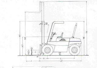 Linde H 60 DW Dimensions and Size