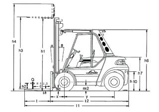 Linde H 70 D Dimensions and Size