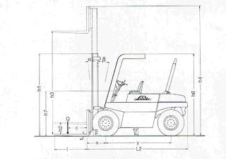 Linde H 70 DW Dimensions and Size