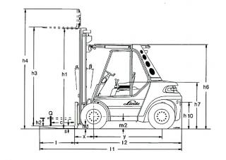 Linde H 80/900 D Dimensions and Size