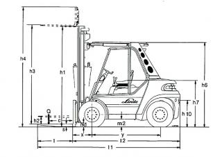 Linde H 80 D Dimensions and Size