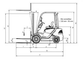 Still RC 40-18 Dimensions and Size