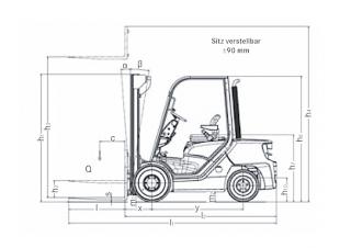 Still RC 40-20 Dimensions and Size