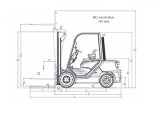 Still RC 40-25 Dimensions and Size