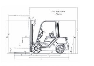 Still RC 40-30 Dimensions and Size
