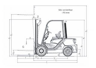 Still RC 40-35 Dimensions and Size