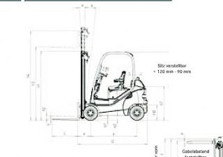 Still RX 70-18 Dimensions and Size