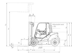 Still RX 70-50 Dimensions and Size