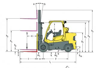Hyster S6.0FT Dimensions and Size