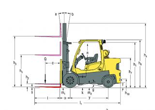 Hyster S7.0FT Dimensions and Size