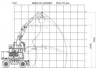 Graafmachines in overslaguitvoering Minelli M15E