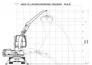 Graafmachines in overslaguitvoering Minelli M18