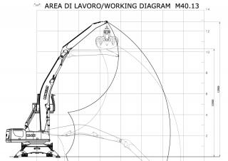 Graafmachines in overslaguitvoering Minelli M40