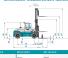 Konecranes SMV 33-1200 B Dimensions and Size