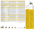 Caterpillar DP50N Dimensions and Size