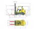 Hyster S7.0FT Dimensions and Size
