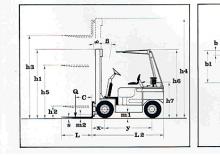 Dieselheftrucks Lugli 255 E