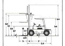 Dieselheftrucks Lugli 70 C