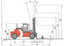 Dieselheftrucks Kalmar DCD90-6L