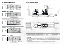 Dieselheftrucks Clark GPX 30 D