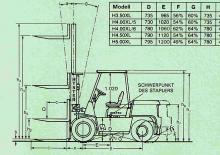 Dieselheftrucks Hyster H 3.50 XL