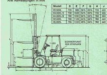 Dieselheftrucks Hyster H 4.50 XL