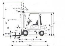 Dieselheftrucks Cesab SID/KL 30 SUPER