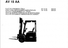 Elektrische vorkheftrucks Desta AV 15 AA