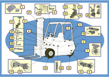 Elektrische vorkheftrucks BT CBE 1.8 F