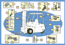 Elektrische vorkheftrucks BT CBE 2.0 F