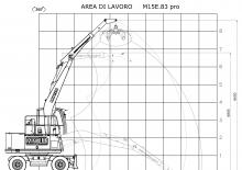 Graafmachines in overslaguitvoering Minelli M15E