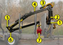 Houtlaadkranen K.T.S. 5.3