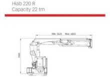 Kranen met rolladers Hiab 220 R-F2