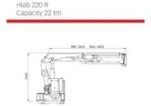 Kranen met rolladers Hiab 220 R-F4