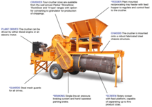 Puinrecyclinginstallaties Parker Hunter 6030