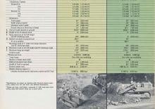 Rupsladers Caterpillar 951B
