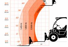 Telescoopladers JLG 313