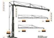 Torenkranen - Trolley-arm - Onder draaiend Arcomet A 45 CR