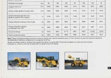 Wielladers Caterpillar 918F